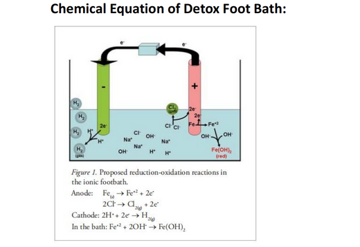 Ionic Foot Bath Detox Body Is it a Scam? – detoxcellspa